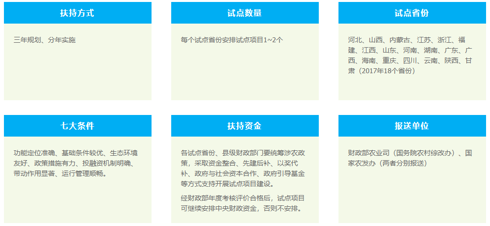 試點(diǎn)立項
