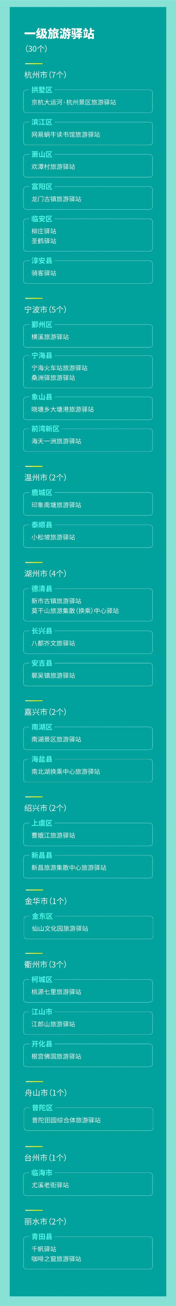 一級名單 一級名單.jpg