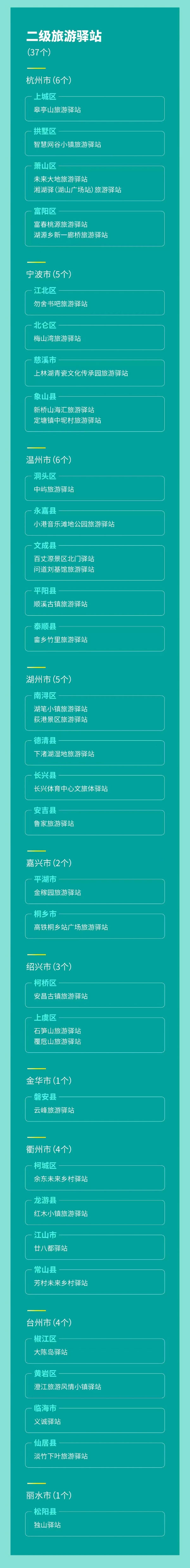 二級名單 二級名單.jpg