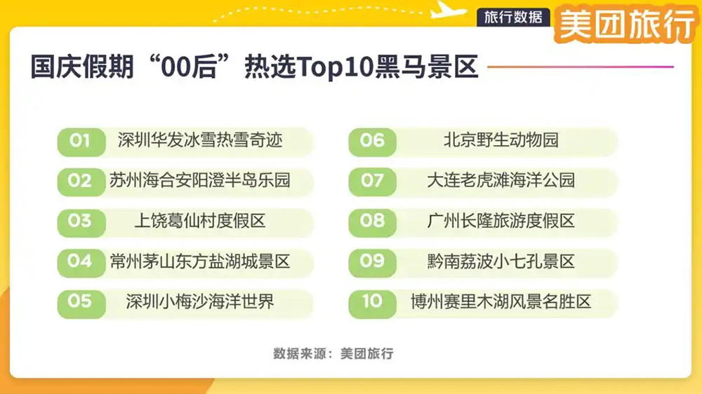 熱選Top10黑馬景區(qū).jpg