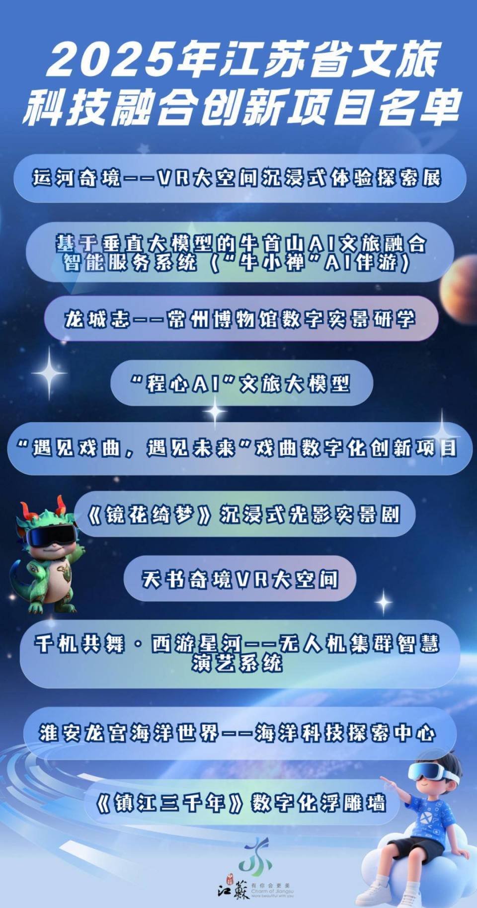 2025年江蘇省十大文旅科技融合創(chuàng)新項目名單.jpg